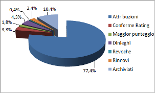 immagine allegata